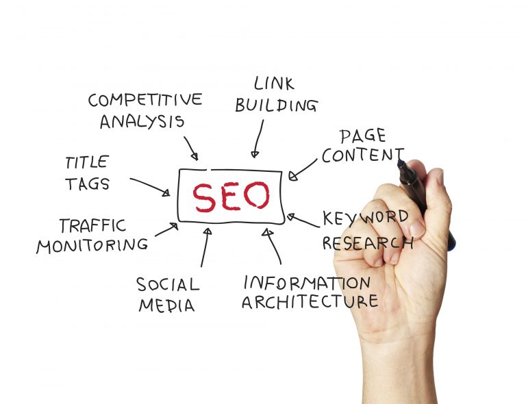 SEO Référencement naturel